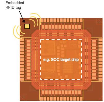 ‘Smallest’ Gen 2 RFID chip is 125 x 245μm 